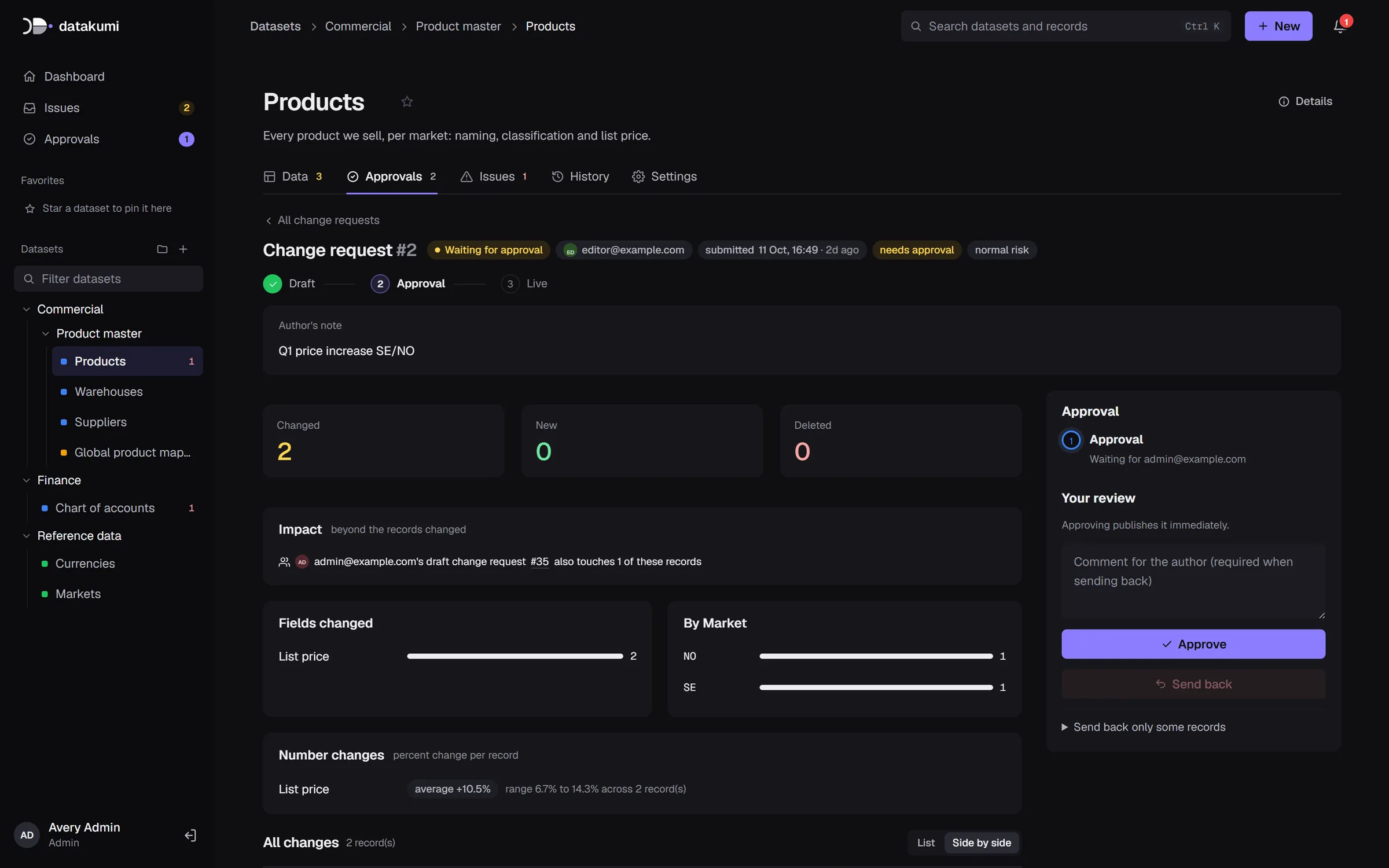A change request waiting for approval
