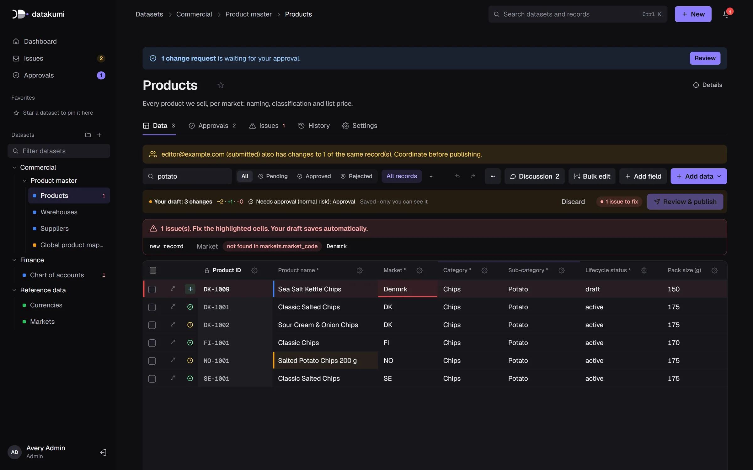 The product grid with a draft and one problem flagged
